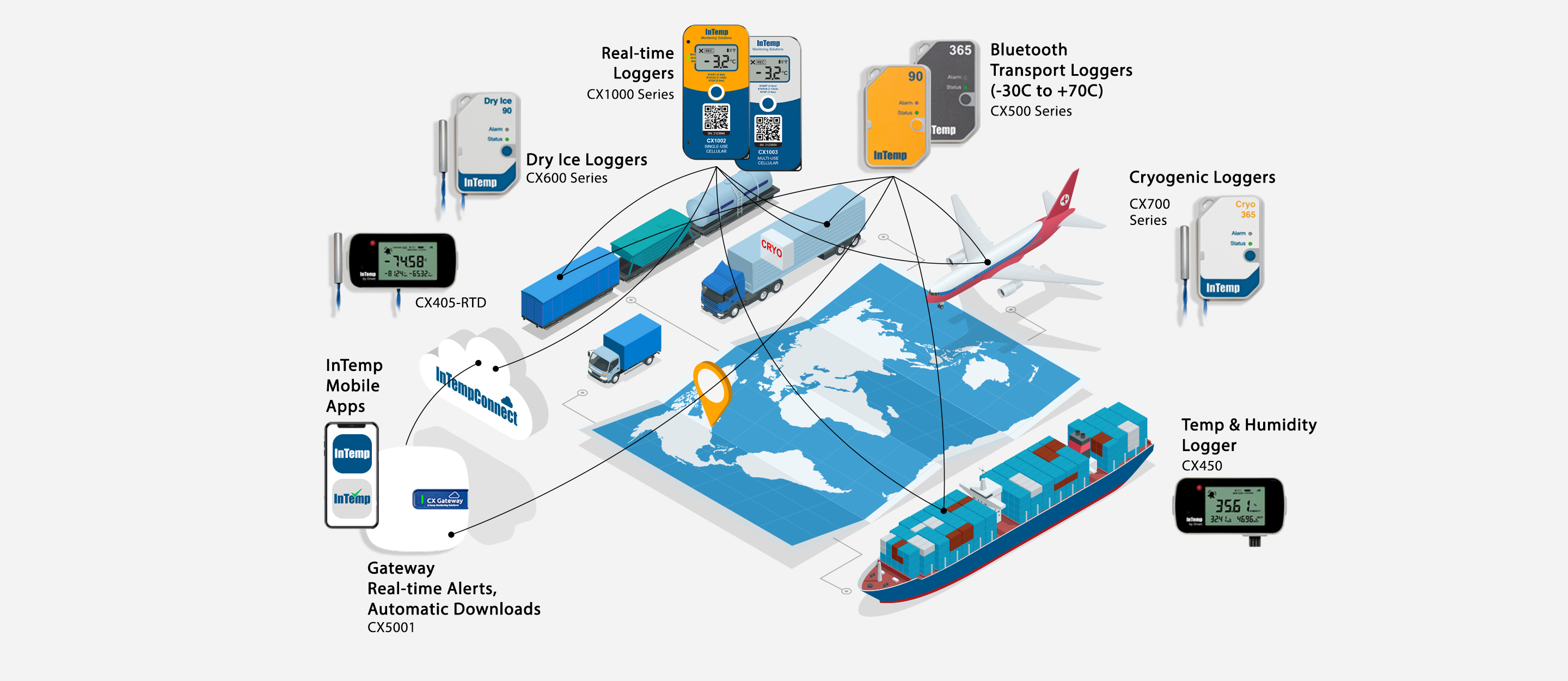 InTemp Transportation 