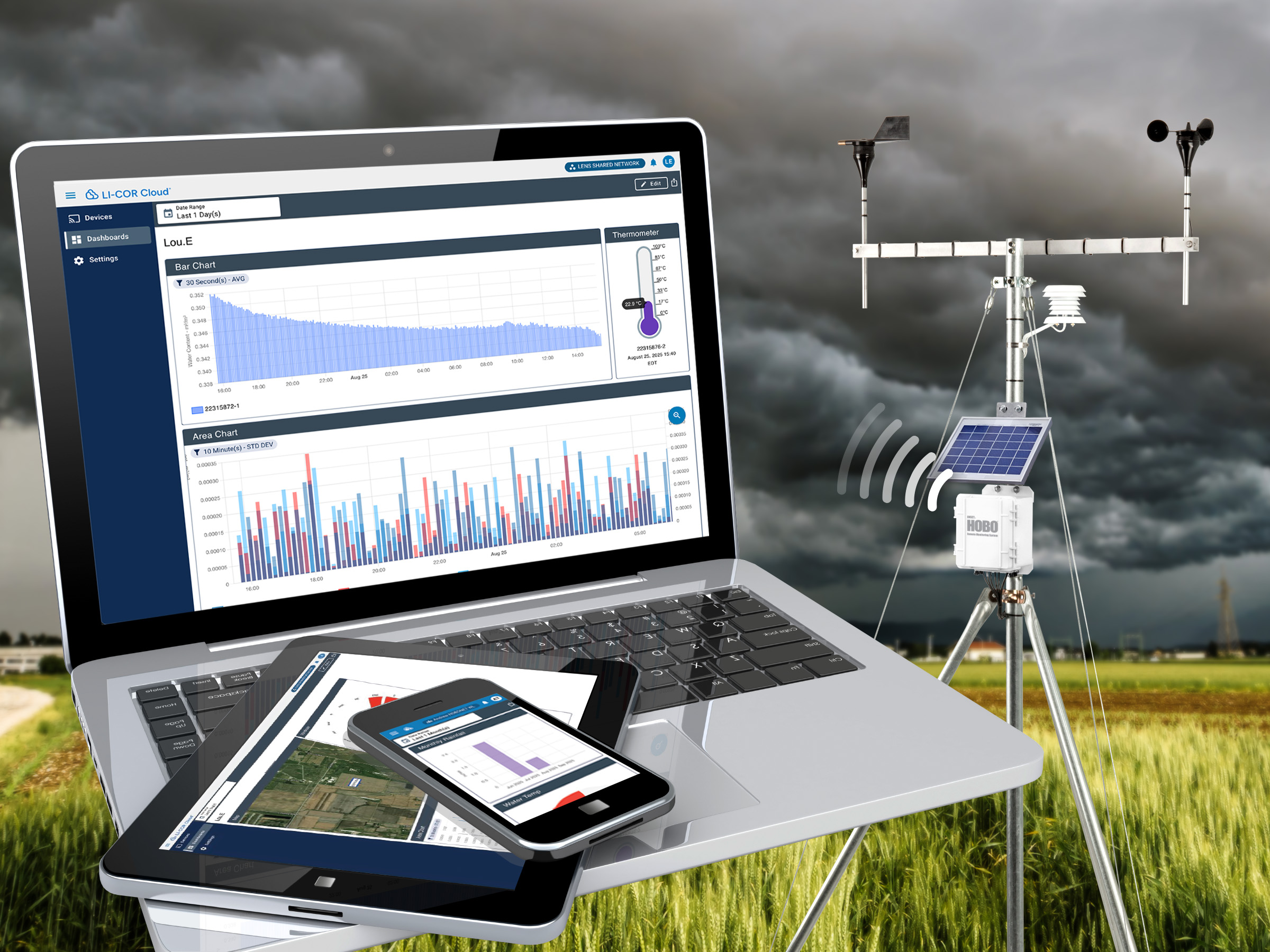 weather station and laptop, tabliet and phone in field showing data transfer