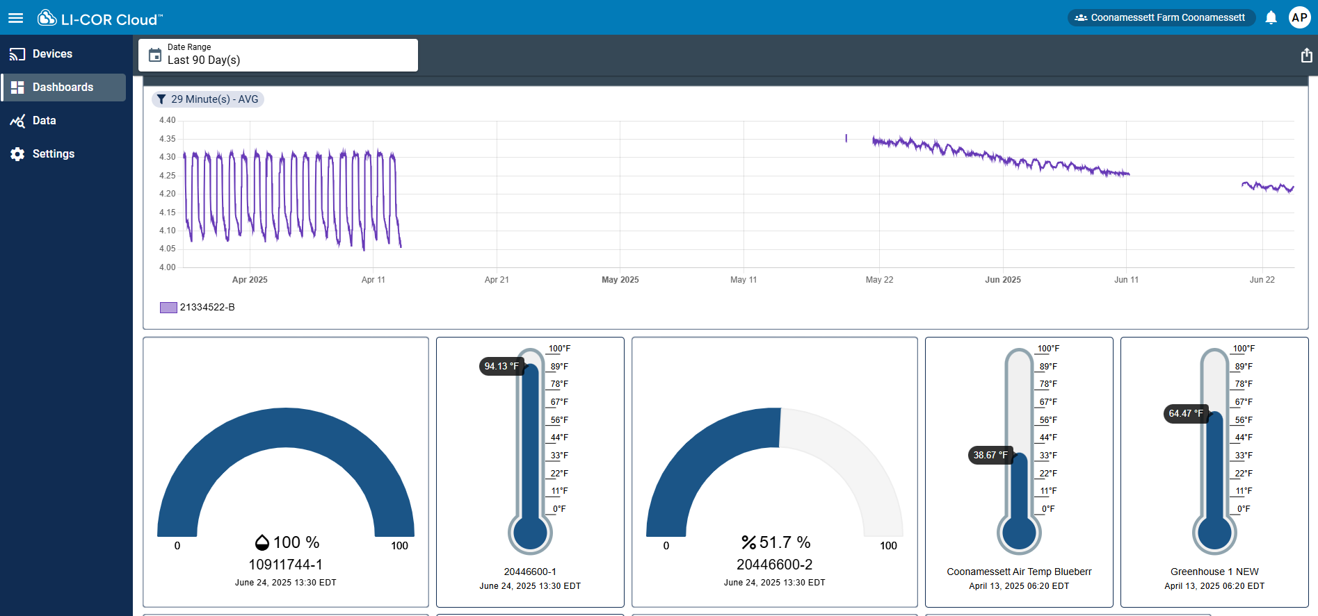 LICOR Cloud dash view conditions dashboard