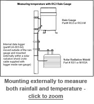 Externally Mounted pendant event logger