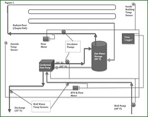 Geothermal Application Diagram
