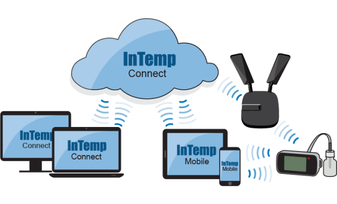 InTemp Gateway Overview Graphic