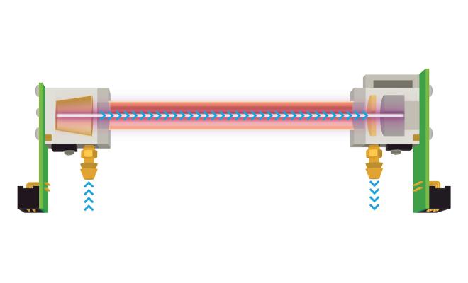 diagram of optical bench design of CO2 gas analyzer