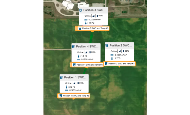 Map of LI-COR Cloud devices with widget view of measurements