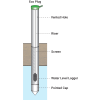 Standard stilling well deployment kit diagram 