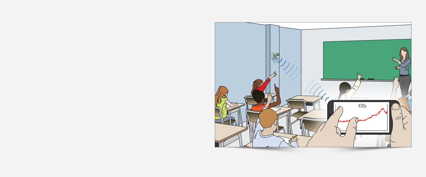 CO2 Classroom