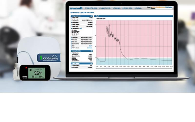 IntempConnect Gateway