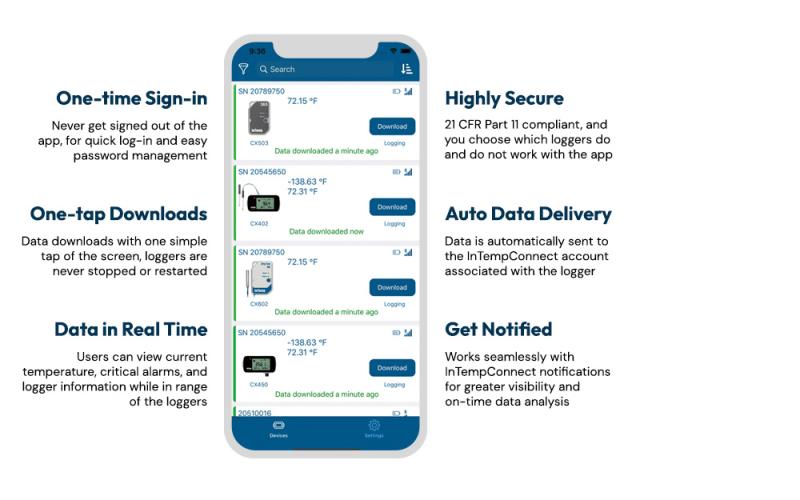 InTempVerify