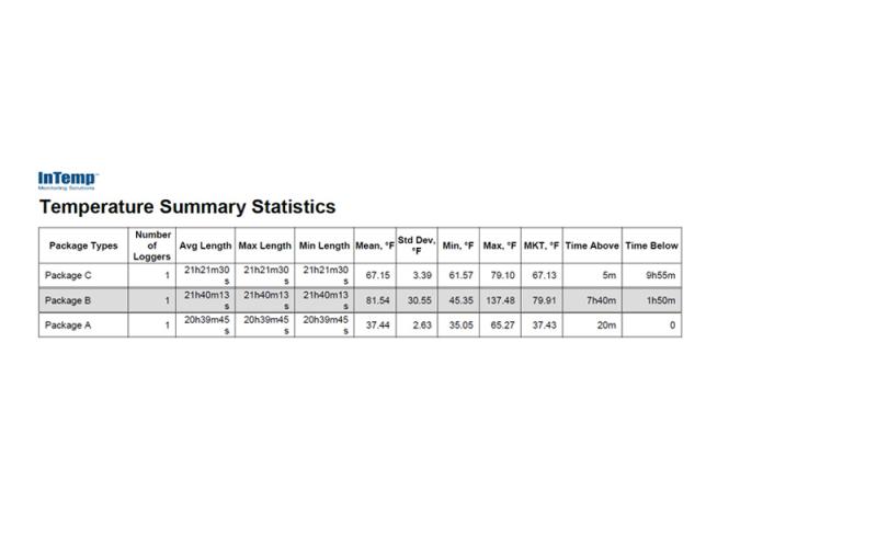 Trip information: statistics