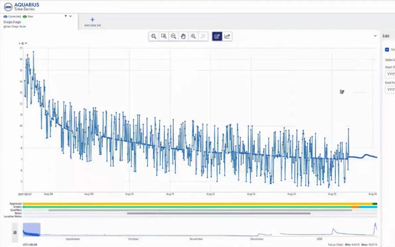 Aquarius Timely Complex Analysis