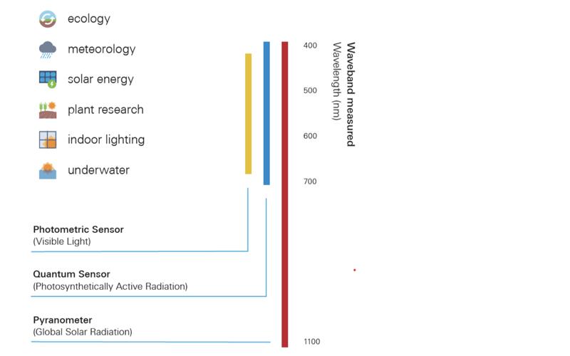 full light sensor spectrum graphic